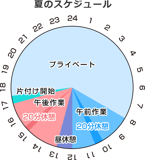 夏季スケジュール